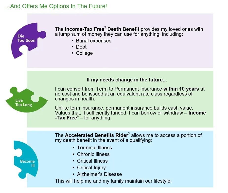 What living benefits actually pay: the three riders, in plain terms
